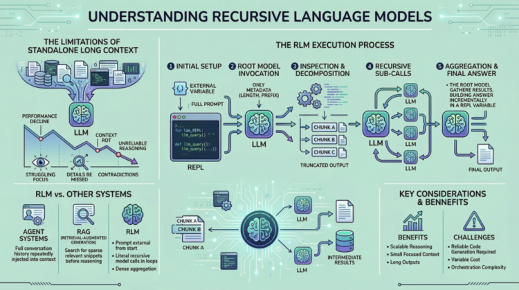 Mlm everything you need to know about recursive language models 1024x572.png