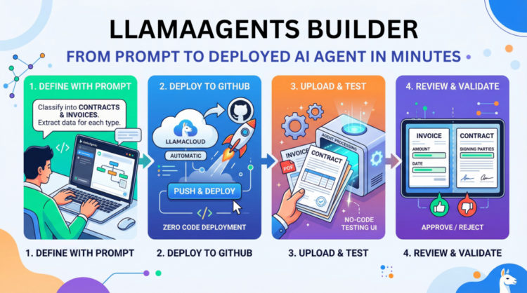 Mlm llamaagents builder from prompt to deployed ai agent in minutes 1024x571.png