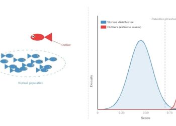 Outlier scoring en clean.jpg