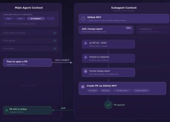 Skills mcp subagents architecture scaled 1.jpeg