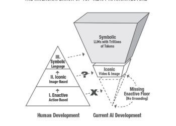 Inversion error of top heavy ai architecture zak version 1.jpg