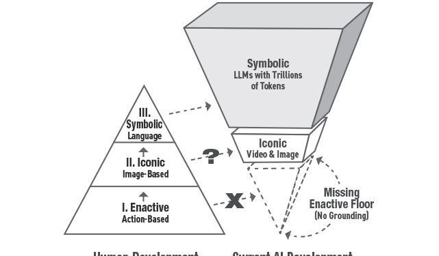 Inversion error of top heavy ai architecture zak version 1.jpg