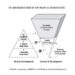 Inversion error of top heavy ai architecture zak version 1.jpg