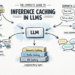 Bala inference caching 1024x683.png