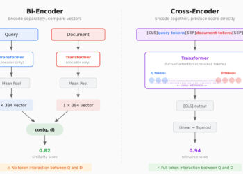 Bi encoder vs cross encoder scaled 1.jpg