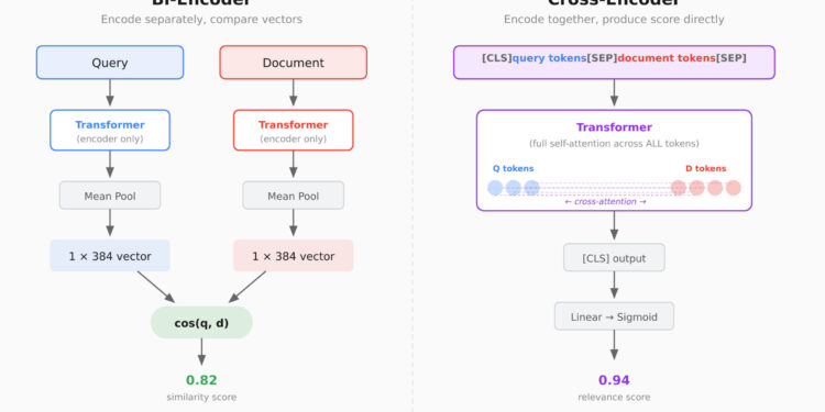 Bi encoder vs cross encoder scaled 1.jpg