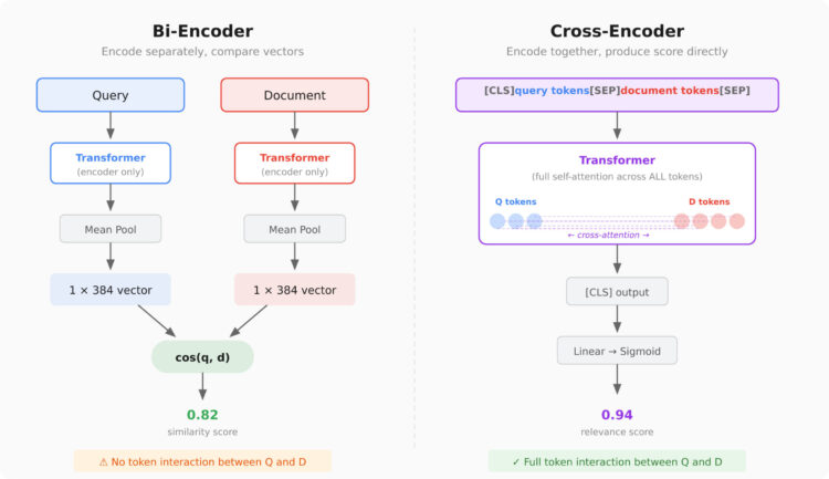 Bi encoder vs cross encoder scaled 1.jpg