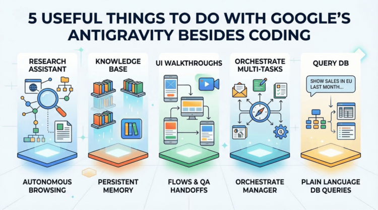 Kdn davies 5 useful things to do with googles antigravity besides coding.png