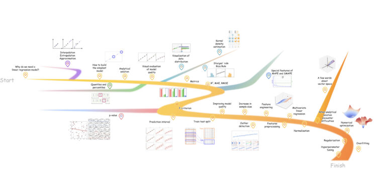 Linearregression 1 scaled 1.jpg