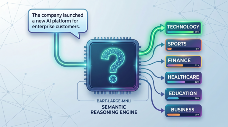 Mlm awan getting started with zero shot text classification 1024x571.png