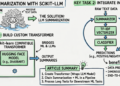 Mlm text summarization with scikit llm feature.png