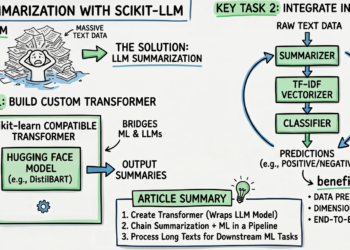 Mlm text summarization with scikit llm feature.png