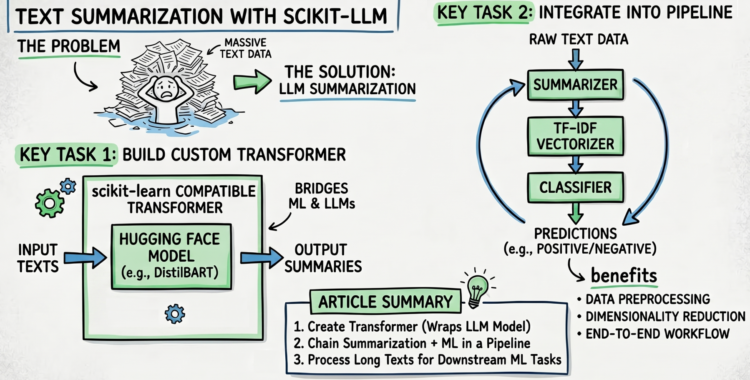 Mlm text summarization with scikit llm feature.png