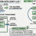 Mlm text summarization with scikit llm feature.png