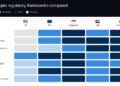 Crypto20regulation20matrix id 0d9ea3cb b9d3 4289 84c7 fc0e08cfe76f size900.jpeg