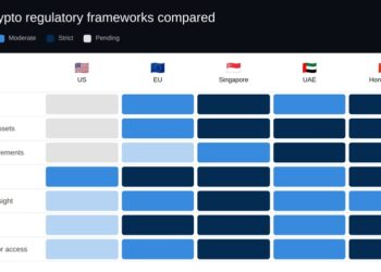 Crypto20regulation20matrix id 0d9ea3cb b9d3 4289 84c7 fc0e08cfe76f size900.jpeg