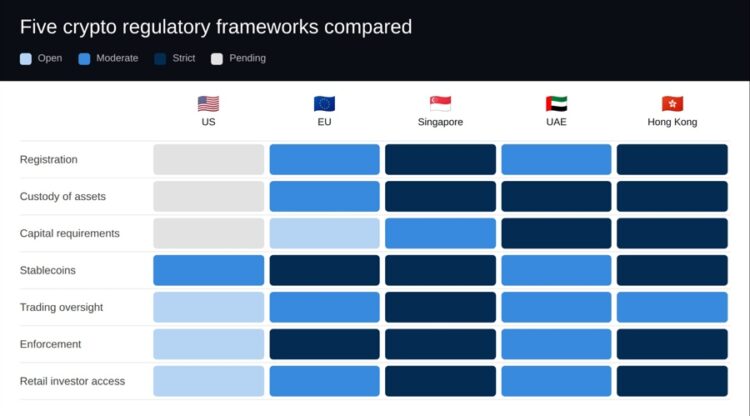 Crypto20regulation20matrix id 0d9ea3cb b9d3 4289 84c7 fc0e08cfe76f size900.jpeg
