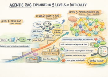Bala agentic rag 1024x683.png