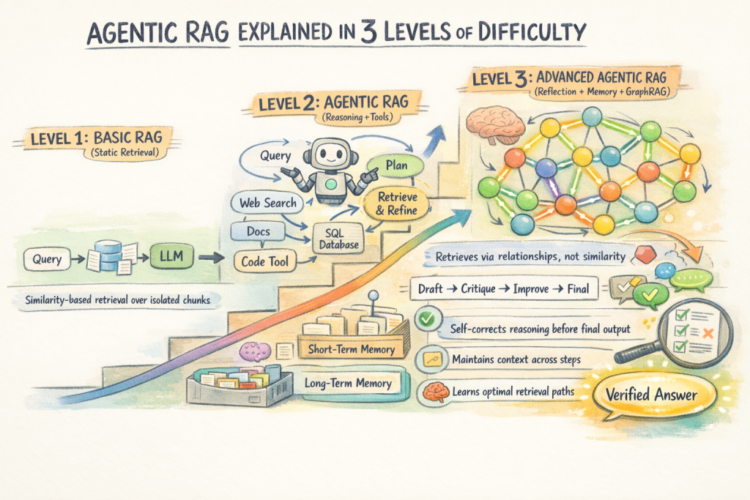 Bala agentic rag 1024x683.png