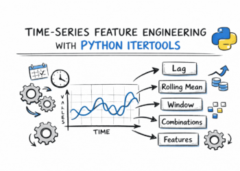 Bala ts feature engg itertools.png