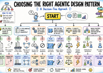 Choosing agentic design pattern 1024x683.png
