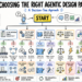 Choosing agentic design pattern 1024x683.png