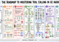Mastering tool calling.png