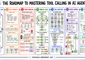 Mastering tool calling.png