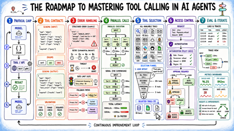 Mastering tool calling.png
