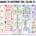 Mastering tool calling.png