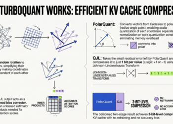 Mlm effective kv compression with turboquant feature 1024x571.png