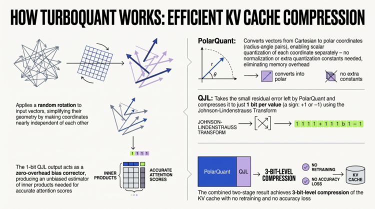 Mlm effective kv compression with turboquant feature 1024x571.png