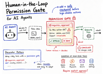 Mlm implementing permission gated tool calling in python agents.png