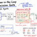 Mlm implementing permission gated tool calling in python agents.png