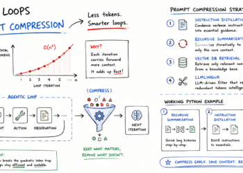 Mlm implementing prompt compression to reduce agentic loop costs.png