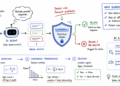 Mlm implementing statistical guardrails for non deterministic agents feature.png