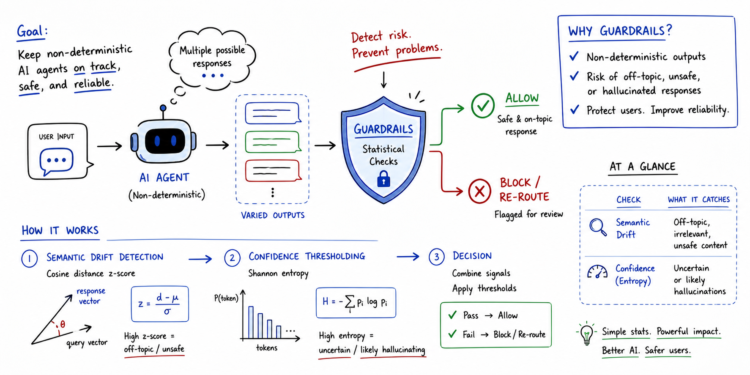 Mlm implementing statistical guardrails for non deterministic agents feature.png