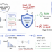 Mlm implementing statistical guardrails for non deterministic agents feature.png