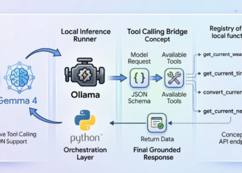 Mlm mayo how to implement tool calling with gemma 4 and python b.png