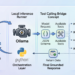 Mlm mayo how to implement tool calling with gemma 4 and python b.png