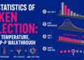Mlm the statistics of token selection logits temperature and top p walkthrough.png