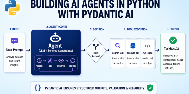 Pydantic ai cover image.png
