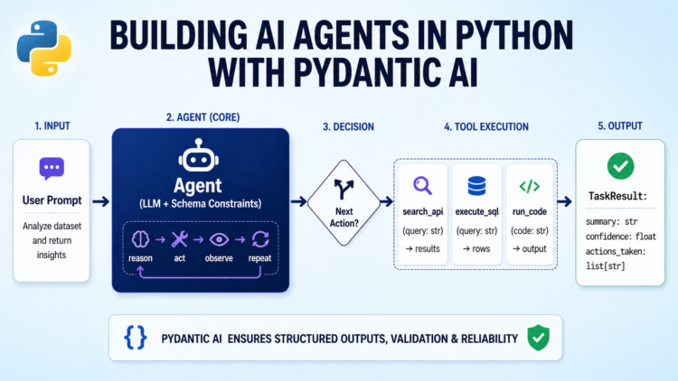 Pydantic ai cover image.png