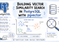 Bala mlm pgvector.png