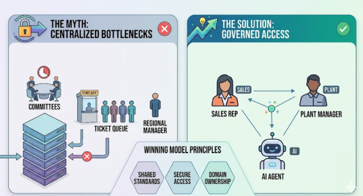 Centralized data bottlenecks vs governed decentralization.jpg.png