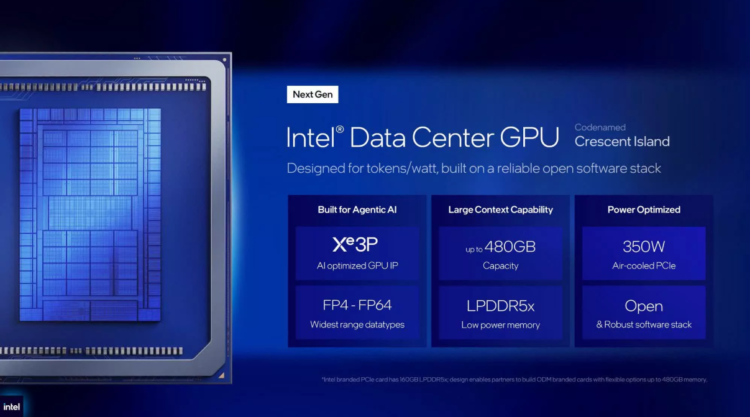 Intel crescent island data center gpu specs.jpg.png