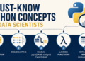 Kdn 5 must know python concepts for data scientists.png
