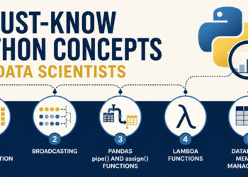 Kdn 5 must know python concepts for data scientists.png