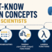 Kdn 5 must know python concepts for data scientists.png