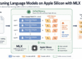Kdn chugani fine tuning language models apple silicon mlx feature.png